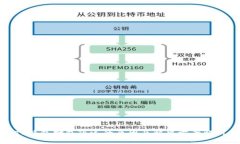 TP钱包打包延迟的原因及解