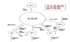 BTC钱包无法添加USDT的原因