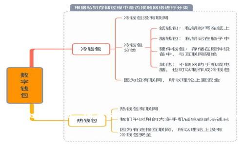  人工智能模型无法关注到特定的内容或者管理的格式，但我可以提供一个大概念和内容框架供你参考。以下是你所需的内容： 

理解钱包与比特币地址的关系：加密货币的基础知识