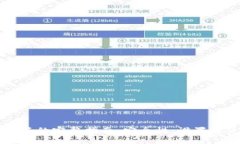 比特币钱包多签的完整指