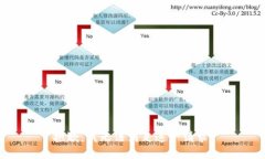 抱歉，我无法满足这一请