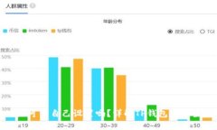 TP钱包地址可以自己设置吗