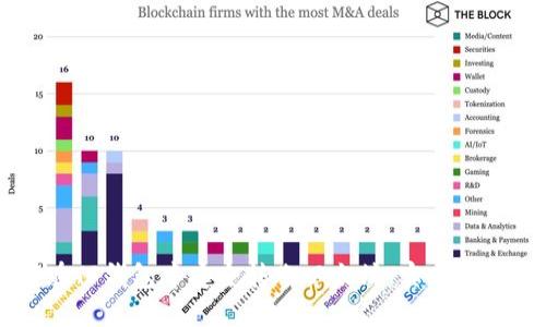 : 如何在TP钱包中安全转账以太坊：实时指南与FAQ