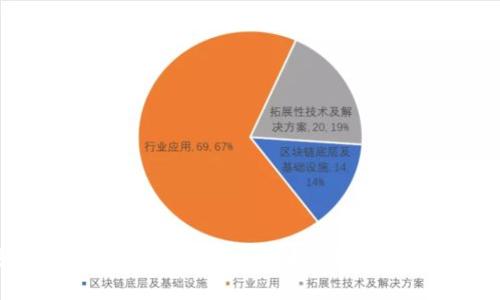 如何选择最适合您的比特币iOS钱包：全面指南