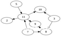 全面解析：仿IM Token钱包的