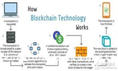 全面解析TP钱包Chrome插件：