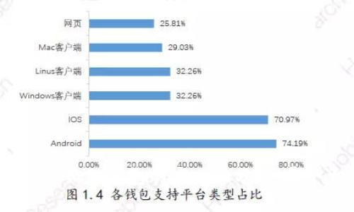 TP钱包与小狐狸钱包的安全性分析：哪个更安全？