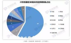 2023年最推荐的比特币钱包