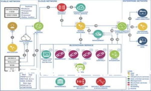 如何将TokenPocket中的数字货币兑现？详细指南与步骤解析