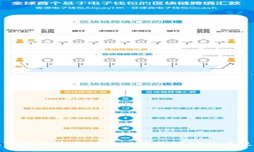 如何在TP钱包中找到IOST收款地址及其使用技巧