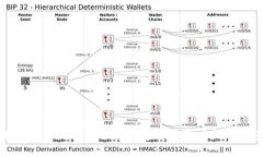 如何使用 Token.im 创建和管