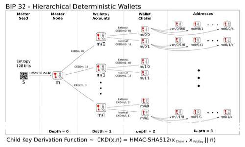 如何使用 Token.im 创建和管理以太坊钱包