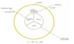 如何在TP钱包中购买猫币：