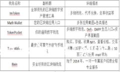 及关键词极客钱包：如何