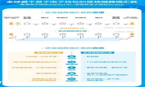 如何应对比特币钱包封盘：影响、解决方案与风险管理