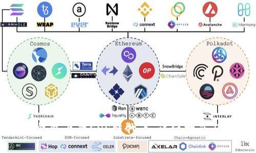 如何在TP钱包上架EOS链代币：详细指南与实用技巧
