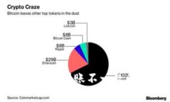 TP钱包买入币数量与到账不