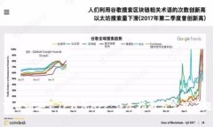 如何下载和安装TP钱包AP