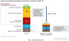 TP钱包安全吗？全面解析