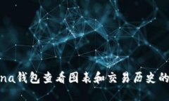 使用Solana钱包查看图表和