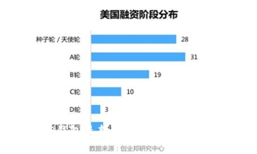 官方下载TP钱包最新版的安全性分析与使用指南