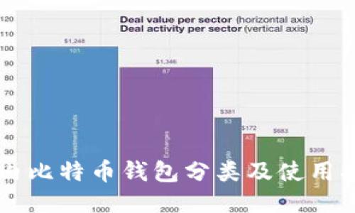国内比特币钱包分类及使用指南