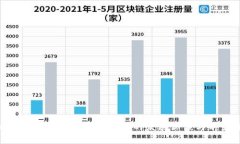 Cloud Token云钱包在中国的发
