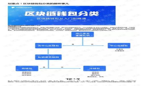 比特币钱包：如何选择最安全的囤币工具