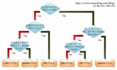 如何在TP钱包中安全存储和