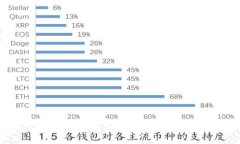 支持SHIB的冷钱包：安全存