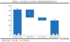 买泰达币（USDT）之前需要