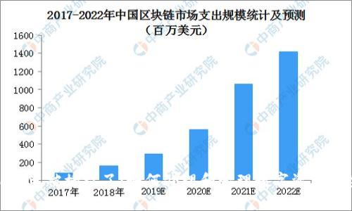 TP钱包被授权了：如何处理和管理数字资产安全