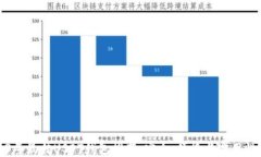 2023年最佳USDT钱包推荐：安
