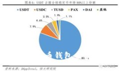 如何选择最适合的货币钱