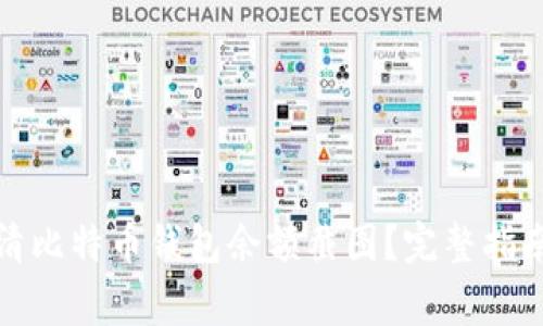 如何获取高清比特币钱包余额截图？完整指南与注意事项