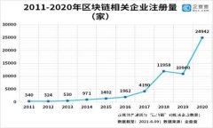 TP钱包转账速度分析：多快