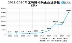 如何保护您的TP钱包资产安