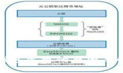 TP钱包创建钱包失败的原因