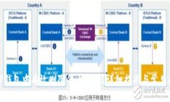 如何在TP钱包中有效删除代