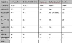 SHIB能否长期持有？选择钱