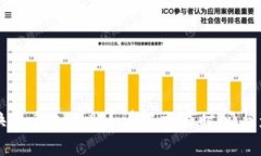 TP钱包换币多久到账？详解