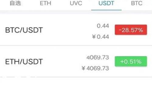 tiaoti比特币钱包提现指南：如何安全快捷地提取你的比特币资金/tiaoti
比特币钱包, 比特币提现, 加密货币, 交易所/guanjianci

随着比特币及其他加密货币的普及，越来越多的人开始关注和使用比特币钱包。比特币钱包不仅仅是存储比特币的工具，更是进行数字资产管理和交易的关键。用户在使用比特币钱包的时候，常常会有一个问题：比特币钱包的资金能否提现？在本文中，我们将详细探讨比特币钱包的提现问题，包括其步骤、注意事项、常用方法以及常见问题的解答，为用户提供全面的指导。

一、比特币钱包的基本概念
比特币钱包是存储比特币私钥和公钥的数字工具，用户通过比特币钱包可以接收、存储以及发送比特币。比特币钱包分为多种类型，包括软件钱包、硬件钱包、纸钱包等。每种钱包都有其特定的功能和安全性，用户在选择时要根据自己的需求和风险承受能力进行选择。

二、比特币提现的基本流程
提到提现，用户首要思考的就是如何将钱包中的比特币兑换成法币（如人民币、美元等），其实提现的过程就是将比特币转换为法币的过程，通常需要通过交易所进行。以下是比特币提现的一般流程：

1. **选择合适的交易所**：在提现之前，用户需要选择一个支持他们的法币提现的交易所。常见的交易所有币安、火币、OKEx等。在选择时，用户可考虑交易所的安全性、手续费、提现速度等因素。

2. **注册账户并验证身份**：大多数交易所都要求用户进行注册和身份验证。这包括填写基本信息、上传身份文件等。身份验证通常是为了遵循反洗钱（AML）和了解客户（KYC）规范，确保资金的合法性和安全性。

3. **将比特币转入交易所账户**：用户需要将他们的比特币从钱包转移到交易所的地址. 这一过程涉及到使用比特币钱包发送比特币，用户需要谨慎操作，确认转账地址无误。

4. **进行交易法币**：一旦比特币到账，用户可以在交易所进行法币交易。这通常包括将比特币出售为所需的法币，根据当前实时价格进行交易。

5. **提现法币至银行账户或其他支付方式**：交易完成后，用户将法币提现至自己的银行账户或选择的其他支付方式。这个过程可能需要一段时间，具体取决于交易所的处理速度和银行的转账速度。

三、提现过程中需要注意的事项
尽管提现的流程相对简单，但在实际操作中，仍需注意若干事项，以确保资金的安全和操作的顺利进行：

1. **安全性**：选择信誉良好的交易所，由于加密货币行业交易所众多，用户需确保选择币安、火币、Coinbase等大平台，避免小平台带来的风险。

2. **提现费用**：不同的交易所提现费用不同，用户在选择交易所时需做好比较，选择适合自己的提现费用方案。

3. **操作限额**：一些交易所对提现额度有所限制，如用户初次进行提现，可能会面临较低的额度，增长额度通常需要进行进一步的身份验证。

4. **税务问题**：在某些国家或地区，出售比特币后可能需要缴税。用户应对当地法律法规有足够的了解，避免日后产生法律问题。

四、比特币钱包提现常见问题解答
下面列出了一些在比特币提现过程中常见的问题，帮助用户进一步了解这一过程：

1. 比特币钱包里购买的比特币可以提现吗？
比特币钱包本身并不限制比特币的购买和提现，用户在购买比特币并存储在钱包中后，只需将其转移到支持提现的交易所即可。需要注意的是，提取所需的手续费和手续可能因钱包服务提供商的不同而异。

2. 提现通常需要多长时间？
比特币的提现时间通常取决于几个因素：首先是交易所的处理速度，其次是区块链网络的拥堵情况。一般而言，提现请求在数分钟到数小时内批准，如果网络拥堵，可能需要更长时间。

3. 如果提现失败该怎么办？
提现失败的原因可能包括地址错误、网络问题或交易所内部操作问题。用户应首先检查指定地址，并确保所有信息无误。如果确认无误，可以联系交易所客户支持进行处理。通常情况下，交易所能够及时处理大部分提现查询和问题。

4. 提现会被收税吗？
不同国家对比特币及其他加密资产收益的征税政策不同，用户在出售比特币并提取法币后，需考虑可能需要按照当地法律缴纳税款。建议用户在进行涉及大量资金的交易之前进行税务咨询。

5. 如何安全地存储我的比特币？
安全存储比特币的钱包是至关重要的。建议用户使用硬件钱包，定期备份钱包，并保持钱包软件的更新。此外，不要分享自己的私钥和助记符，保持良好的密码管理习惯。

6. 提现金额有限制吗？
大多数交易所会设定提现额度限制，尤其是在用户首次进行提现时，这通常是为了防止恶意行为。用户在选择交易所前应详细了解其提现政策，并在达到提现上限时与币安、火币等平台支持部联系。

综上所述，比特币钱包提现并不是一件困难的事情，但用户在操作时需注意多个细节。希望本文能够帮助到有意进行比特币提现的用户，使他们的数字资产管理更加顺利和安全。