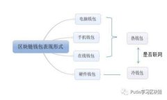 TP钱包怎么卖出货币：全面