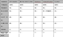 如何在Core钱包中绑定TP钱