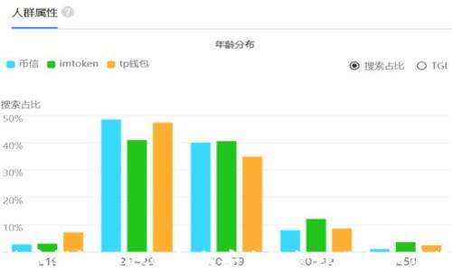 
比特币钱包 Gate：如何安全地管理你的加密资产