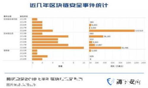
比特币钱包 Gate：如何安全地管理你的加密资产