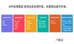 如何在TP钱包中购买USDT并