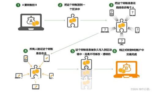 : 如何选择适合收取USDT的钱包：全面指南
