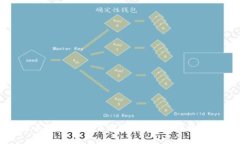 比特币轻量钱包下载指南
