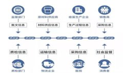 TP钱包USDT被转走的原因及